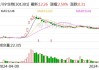 川宁生物：上半年净利润同比预增86.76%—97%