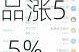 周四热门中概股涨跌不一 名创优品涨5.5%，小马智行跌8.9%