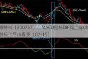 罗博特科（300757）：MACD指标DIF线上穿0轴-技术指标上后市看多（07-15）