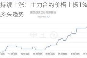 白糖期货持续上涨：主力合约价格上扬1%，实时订单流揭示多头趋势