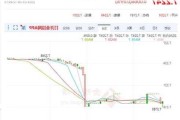 人民币中间价报7.1270，下调22点