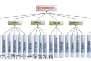 如何评估股票的资产配置策略