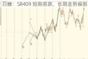 白糖：SR409 短期易跌，长期走势偏弱