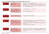 中捷精工:2024年限制性股票激励计划激励对象名单