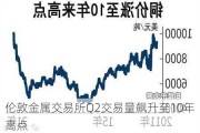 伦敦金属交易所Q2交易量飙升至10年高点