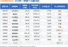 万家战略发展产业混合C：净值下跌1.64%至0.8631元，近6个月收益率4.80%