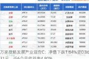 万家战略发展产业混合C：净值下跌1.64%至0.8631元，近6个月收益率4.80%