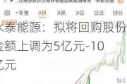 永泰能源：拟将回购股份金额上调为5亿元-10亿元