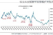 恒生科技指数午后涨幅扩大至2%