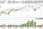 通合科技：收到软件产品增值税退税款约352.2万元