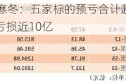 多晶硅行业的寒冬：五家标的预亏合计超120亿 新特能源（01799）亏损近10亿