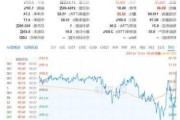 美股三大指数小幅高开 房多多涨超280%