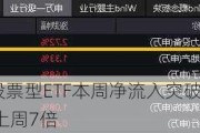 利好！股票型ETF本周净流入突破750亿元 增幅超上周7倍