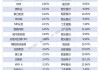 巨人网络高管张栋增持1万股，增持金额9.48万元