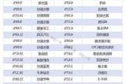 巨人网络高管张栋增持1万股，增持金额9.48万元