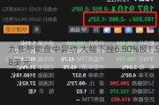 九紫新能盘中异动 大幅下挫6.80%报1.58美元