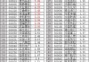 上证 50ETF 主力期权：成交量 71 万手，波动率 12.14%