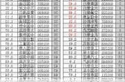 上证 50ETF 主力期权：成交量 71 万手，波动率 12.14%