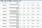 保利发展今日大宗交易折价成交1624.29万股 成交额1.41亿元