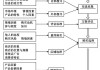 如何了解贵金属的市场价值？这些价值如何影响购买决策？