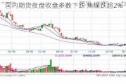 国内期货夜盘收盘多数下跌 焦煤跌超2%