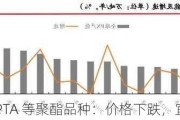 PX、PTA 等聚酯品种：价格下跌，宜观望