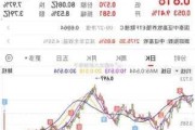 2024年11月25日涨停板早知道：七大利好有望发酵