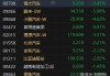 多重利空拖累港股汽车板块 蔚来下挫近7%