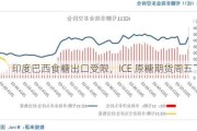 印度巴西食糖出口受限，ICE 原糖期货周五下跌