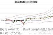 金冠电气（688517）：股价成功突破年线压力位-后市看多（涨）（07-03）