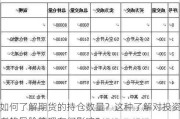 如何了解期货的持仓数量？这种了解对投资者的风险管理有何影响？