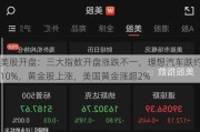 美股开盘：三大指数开盘涨跌不一，理想汽车跌约10%，黄金股上涨，美国黄金涨超2%