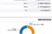 万科债券涨幅显著：“22万科04”涨近4%，多只债券表现强劲