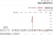 纽约汇市：彭博美元指数五连涨 瑞士央行大幅降息后瑞郎领跌G-10货币