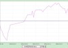 信澳国企智选混合C：最新净值0.9976元，近一周收益率-0.19%