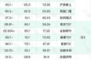 沪深股通|天融信6月19日获外资卖出0.06%股份