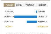 农林牧渔板块震荡走低 正虹科技跌停