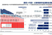 LBMA黄金在国际市场中的影响力如何？这种影响力如何影响全球市场？