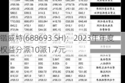 锴威特(688693.SH)：2023年年度权益分派10派1.7元