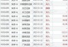 和誉-B(02256)5月29日斥资164.9万港元回购50万股