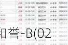 和誉-B(02256)5月29日斥资164.9万港元回购50万股