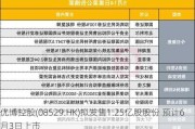 ***控股(08529.HK)拟发售1.25亿股股份 预计6月3日上市