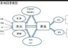 如何理解饰金价格的市场定位及其对消费者的影响？饰金价格如何反映黄金市场的供需关系？