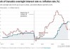 加拿大：8 月通胀率降至最低 2% 水平