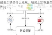 股票的融资余额是什么意思：融资余额在股票交易中的指示作用