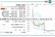 速腾聚创早盘涨近4% 公司近日获纳入港股通名单