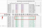 美联储：年底前降息两次概率达100%