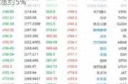 中概股普涨， 哔哩哔哩涨约8%，奈飞涨约5%