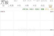 康圣环球(09960.HK)6月18日耗资79.93万港元回购50.85万股