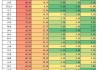 中证中诚信广西城投债：年涨 4.60% 评级分布